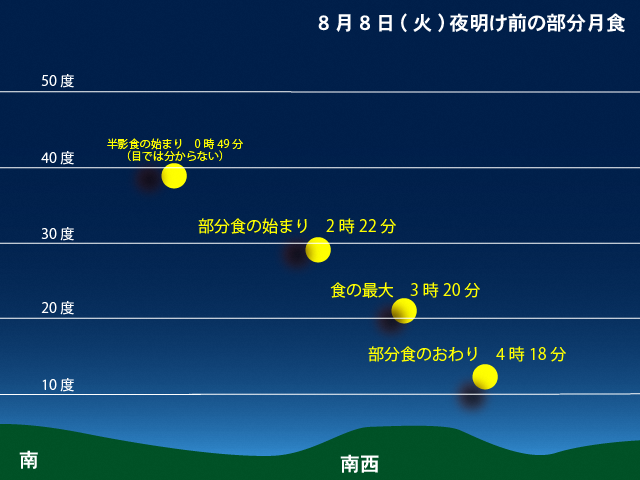2017年8月の部分月食
