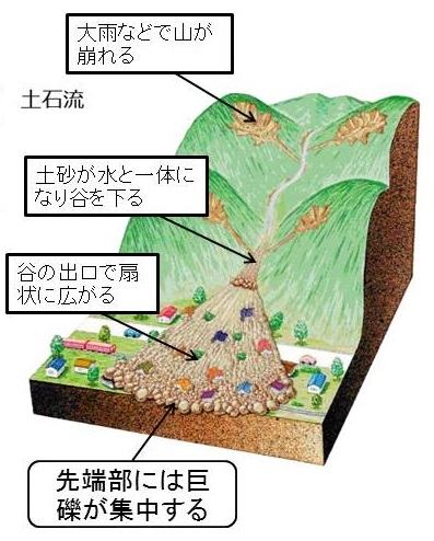 土石流説明イラスト