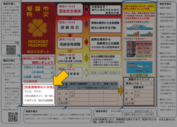 命のパスポート「気象情報等の入手先の確認」の部分