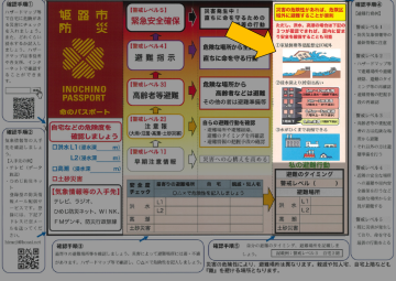 命のパスポート「避難場所の確認」の部分