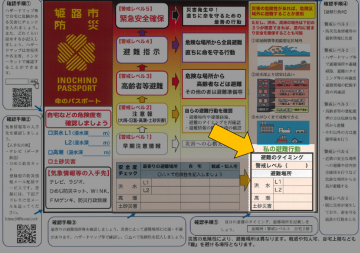 避難行動のタイミング