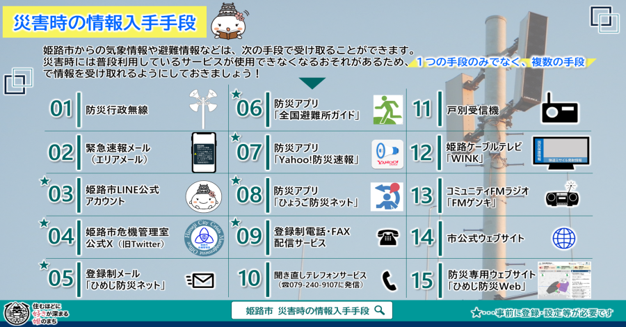 災害時に情報を受け取れる手段の案内の画像