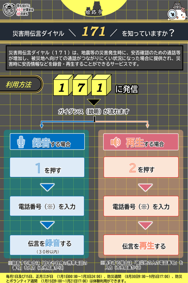 災害用伝言ダイヤル「171」の利用方法を説明した画像