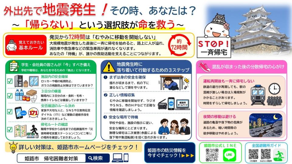外出先で地震発生！その時あなたは？