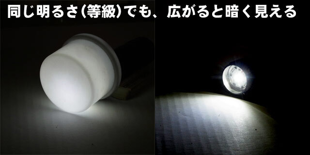 左:拡散した電球の。→:集光する電球の光。比較すると、同じ明るさ(等級)でも広がると暗く見えることを表す実験写真。