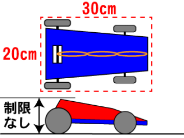 ゴム・ワンの車体規格