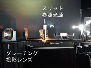 分光器の光学系