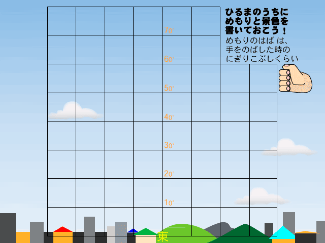 昼間のうちにめもりと景色を書いておこう!メモリの幅は、手を伸ばした時のにぎりこぶしぐらいであることを表す図