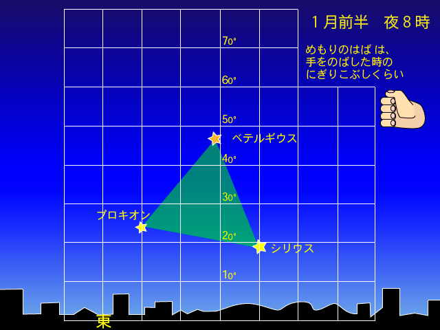 冬の大三角の見つけ方のイメージ図
