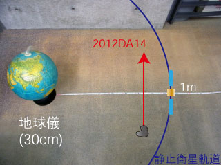 2012DA14が通過した場所