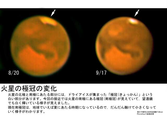 極冠の変化