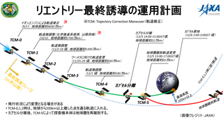 最終誘導計画