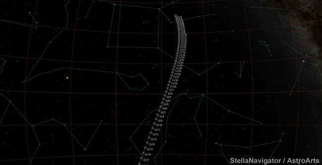 小惑星リュウグウの位置