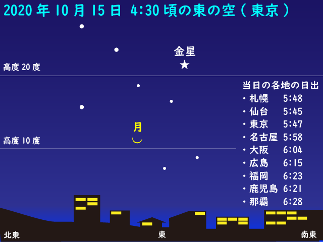 2020年10月15日の金星