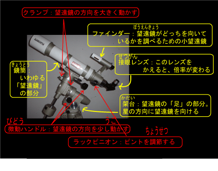 望遠鏡の部分名称