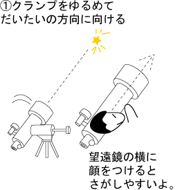 クランプをゆるめてだいたいの方向に向ける