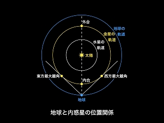 金星の位置