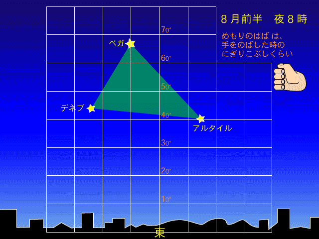 夏の大三角形の探し方