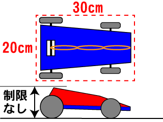 ゴム・ワンの車体規格