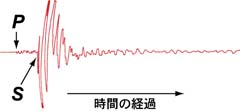 地震波の波形