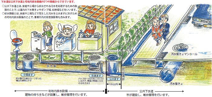 公共ますと宅地内排水設備の区分イメージ