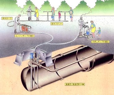 飲料水兼用耐震性貯水槽のイメージ図