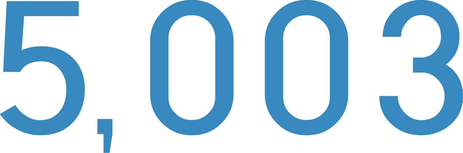 5,003