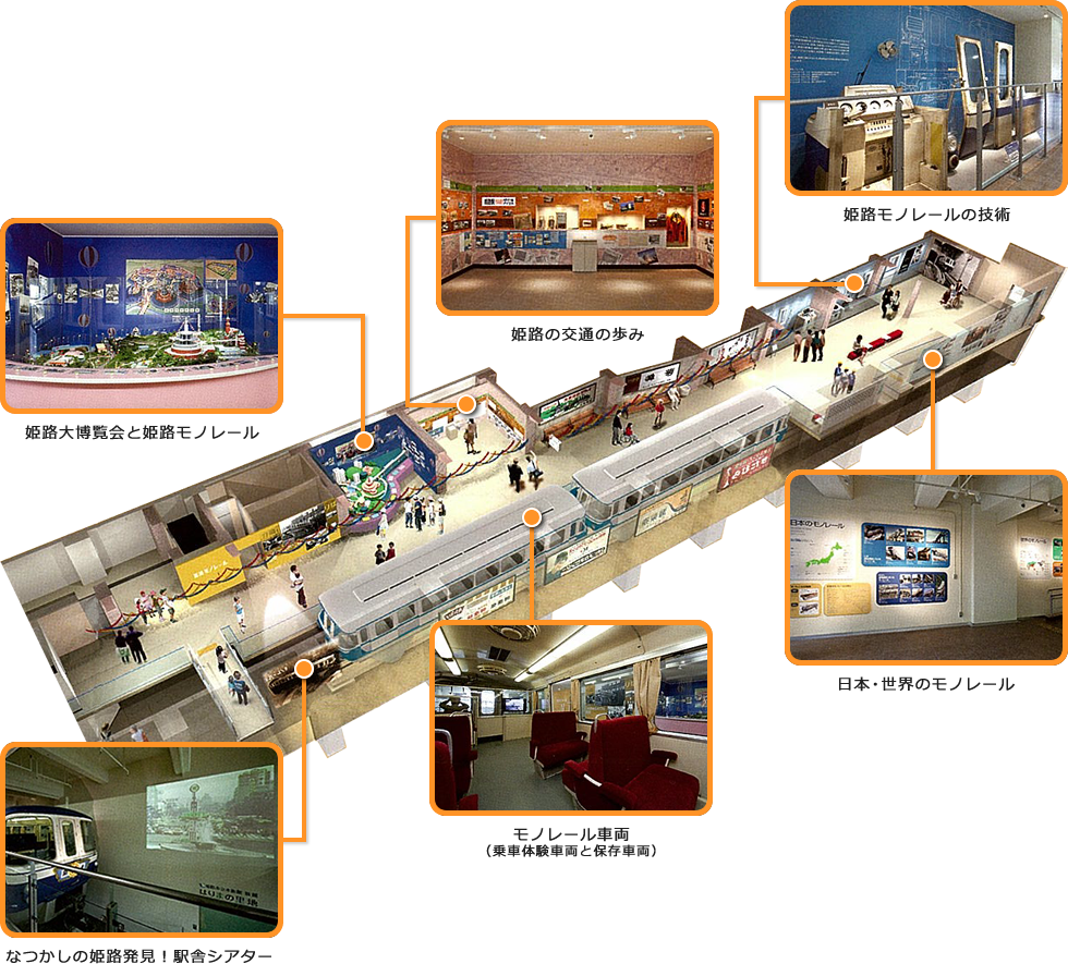 モノレール展示室の様子