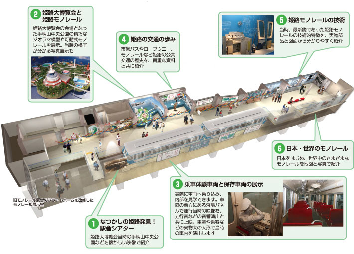 モノレール展示室の概要