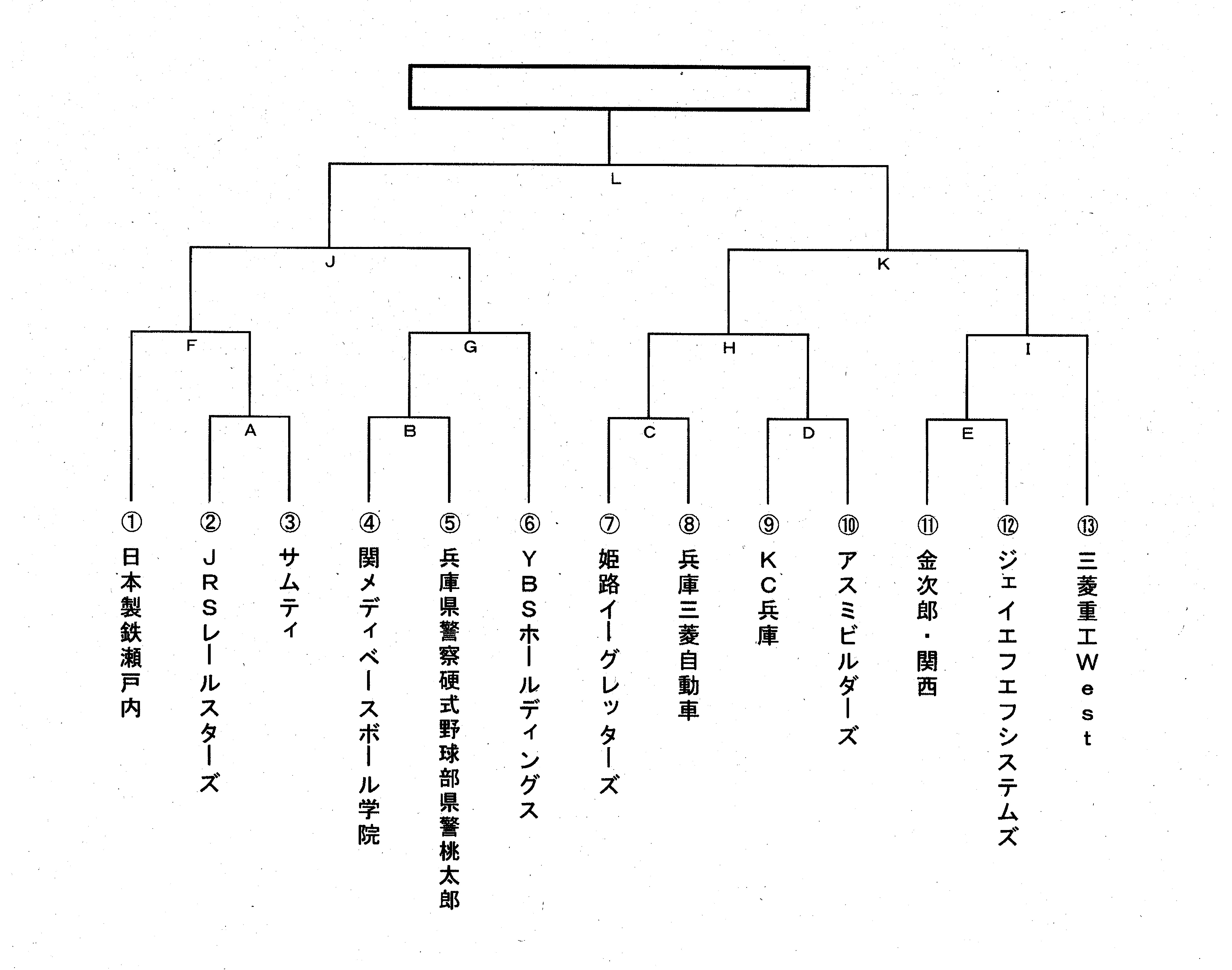縦長のトーナメント表で上段に優勝枠があり、計16チームの対戦組み合わせが階層的な枝分かれで示されている