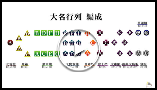 大名行列確認用動画<編成>ユーチューブへリンク
