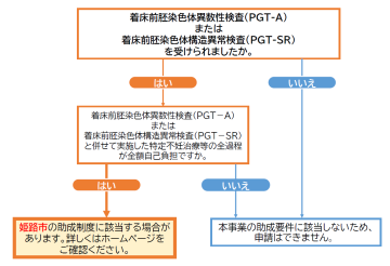 助成対象フロー図
