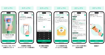 アカウント登録手順