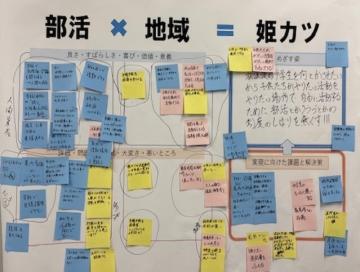 ワークショップ発表資料の一部