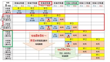 姫カツクラブ地域展開の計画は以下のとおりです。