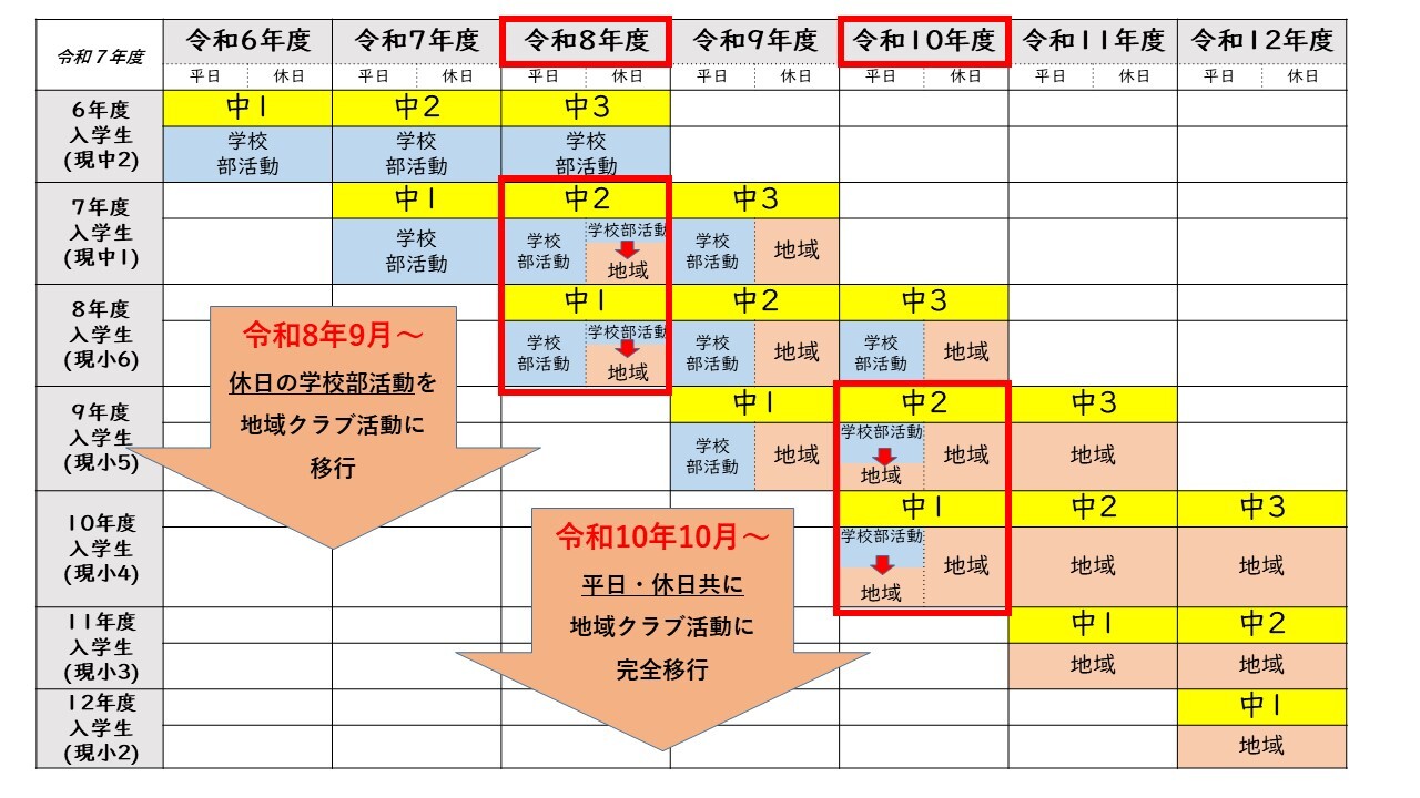 姫カツクラブ地域展開の計画は以下のとおりです。
