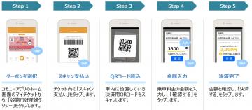 支払い操作のイメージ画像