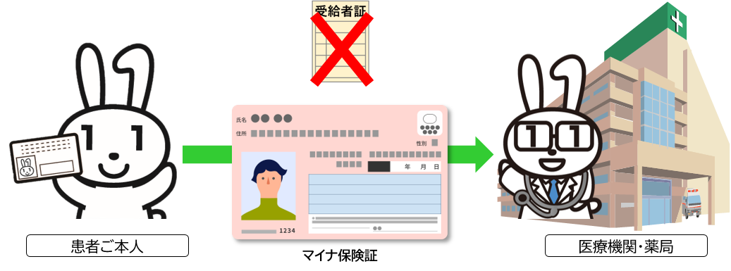 PMH導入後の説明