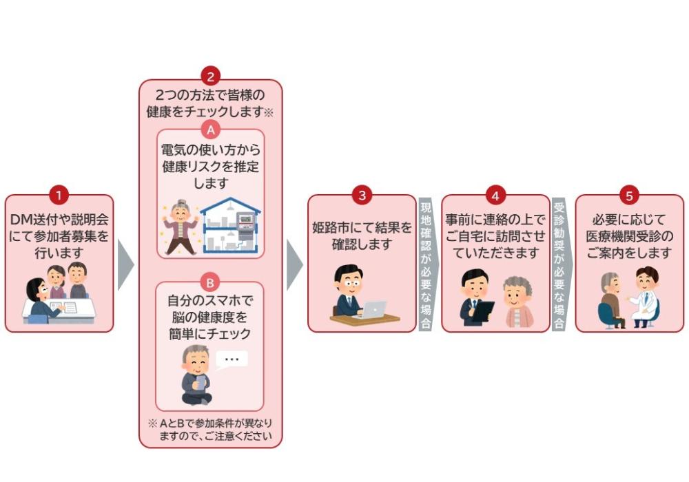 実証イメージ図