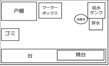 露店営業の図面例
