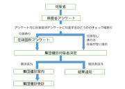 アンケートと集団健診の説明です。