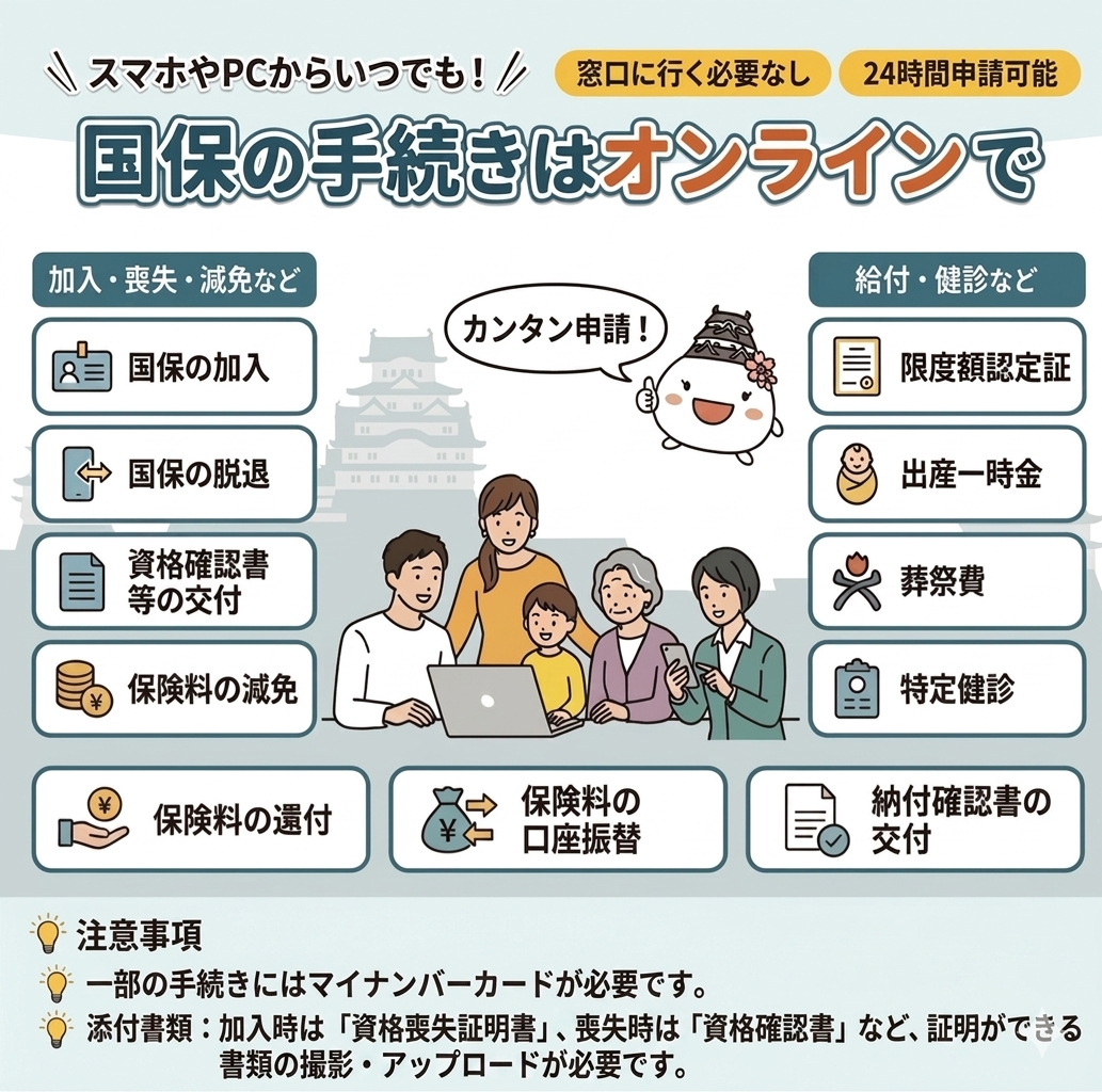 国保の手続きはオンラインでと大きく書かれスマホやパソコンを操作する家族や窓口を示す人物アイコンが並ぶ案内バナー