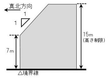 第二種高度地区の制限内容説明図