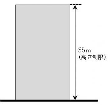 第三種高度地区の制限内容説明図