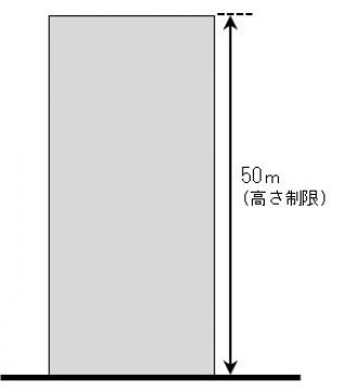 第四種高度地区の制限内容説明図