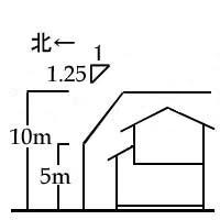 第一種低層住居専用地域(100/50)の高さ制限の説明図