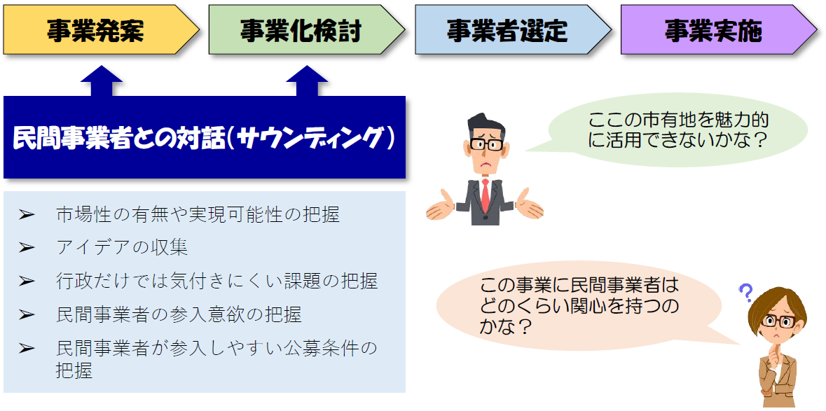 サウンディングの説明イラスト