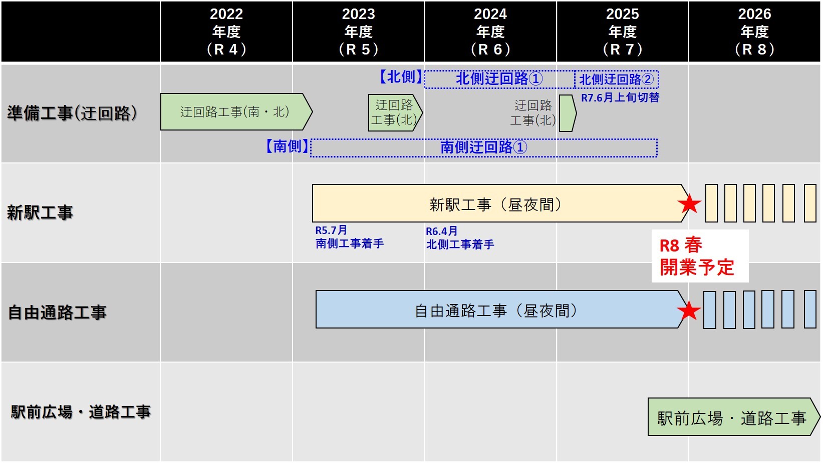工事スケジュール
