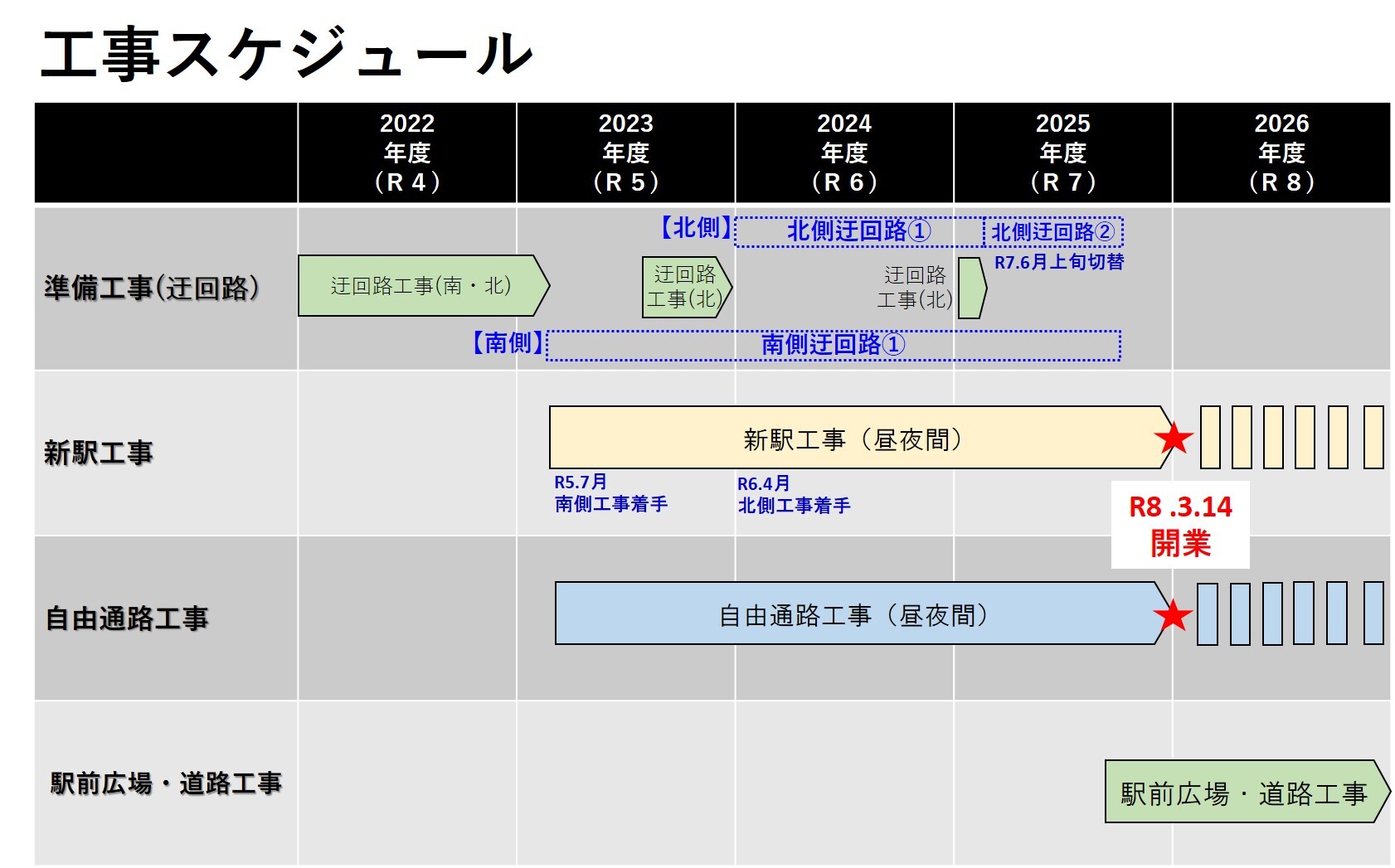 工事スケジュール