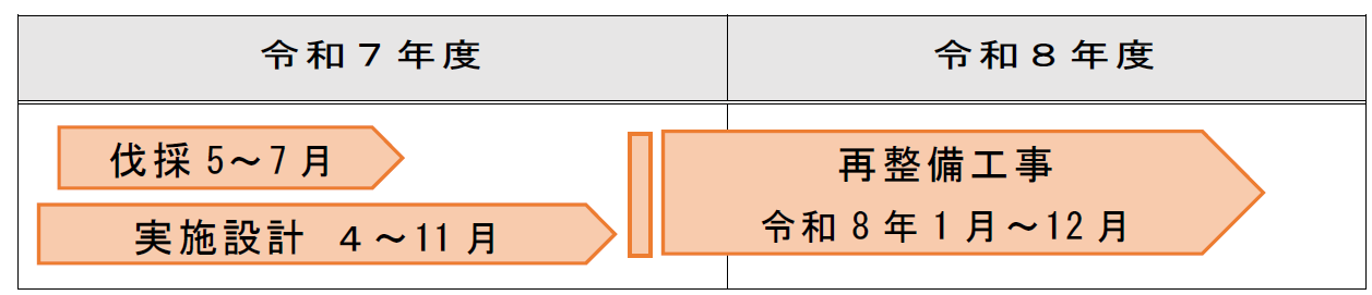 令和7年に実施設計、年明けより工事着手予定である